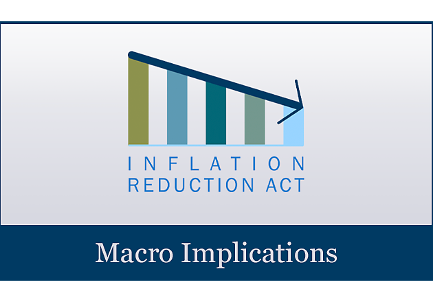 Macro Implication