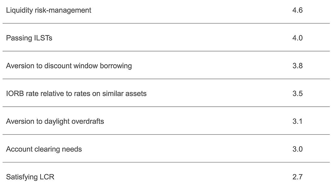 Factors that determine the quantity