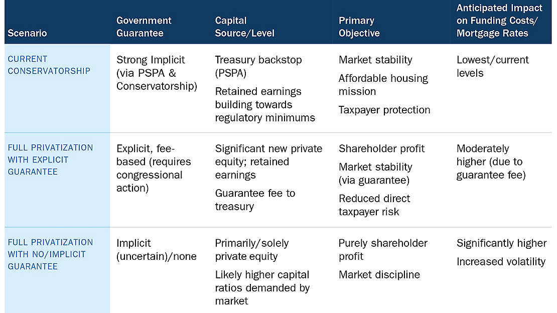 figure-3-scenario-comparison-future-gse-structure.svg