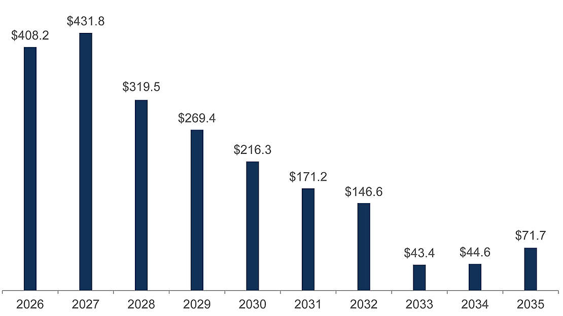 Par value of maturing Fed