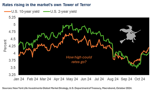 Chart of the Week