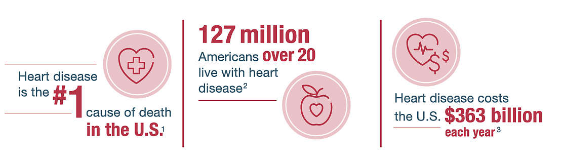 Heart disease stats HART