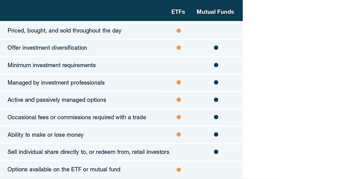 Similarities and Differences Between ETFs and Mutual Funds