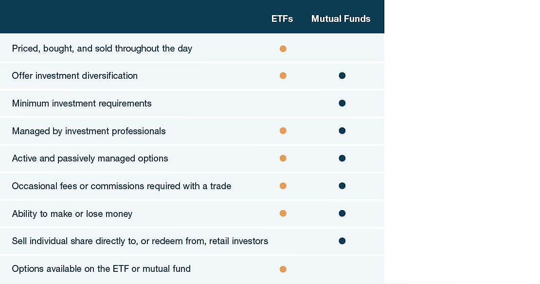 differences-between-etfs-and-mutual-funds