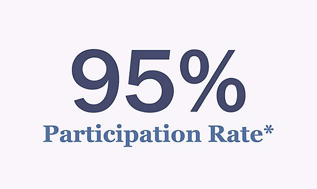 95% Participation Rate