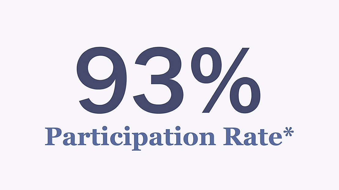 93% Participation Rate