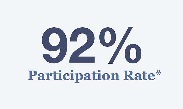 92% Participation Rate