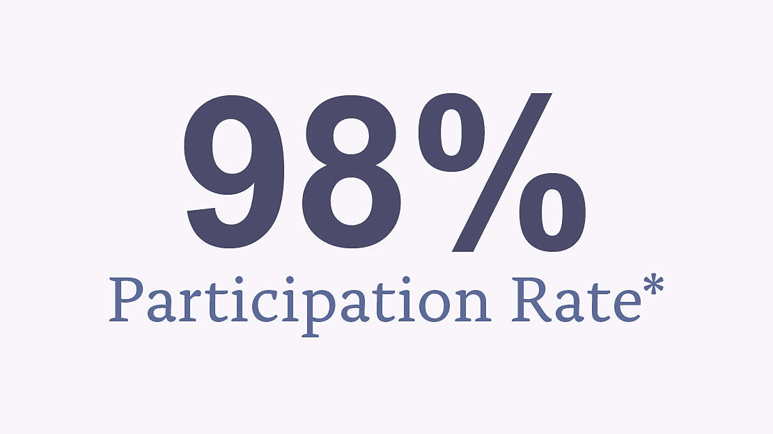 98% Participation Rate