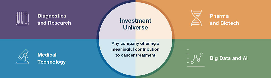 Supporting the development of a wide range of cancer diagnostics and treatments 