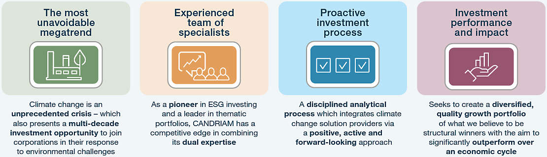 Investing in future leaders taking action against climate change